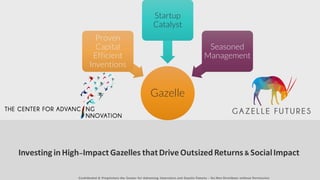 Investing inHigh-Impact Gazelles thatDriveOutsizedReturns & SocialImpact
Confidential & Proprietary the Center for Advancing Innovation and Gazelle Futures - Do Not Distribute without Permission
Gazelle
Proven
Capital
Efficient
Inventions
Startup
Catalyst
Seasoned
Management
 