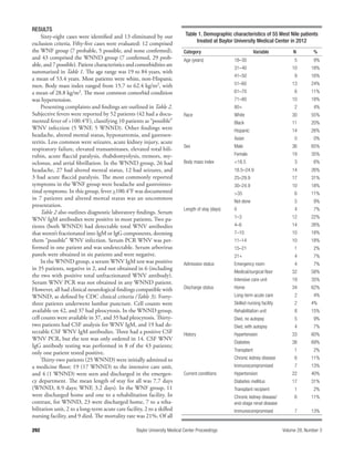 292292 Baylor University Medical Center Proceedings Volume 28, Number 3
RESULTS
Sixty-eight cases were identiﬁed and 13 eliminated by our
exclusion criteria. Fifty-ﬁve cases were evaluated: 12 comprised
the WNF group (7 probable, 5 possible, and none conﬁrmed),
and 43 comprised the WNND group (7 conﬁrmed, 29 prob-
able, and 7 possible). Patient characteristics and comorbidities are
summarized in Table 1. The age range was 19 to 84 years, with
a mean of 53.4 years. Most patients were white, non-Hispanic
men. Body mass index ranged from 15.7 to 62.4 kg/m2, with
a mean of 28.8 kg/m2. The most common comorbid condition
was hypertension.
Presenting complaints and ﬁndings are outlined in Table 2.
Subjective fevers were reported by 52 patients (42 had a docu-
mented fever of >100.4°F), classifying 10 patients as “possible”
WNV infection (5 WNF, 5 WNND). Other ﬁndings were
headache, altered mental status, hyponatremia, and gastroen-
teritis. Less common were seizures, acute kidney injury, acute
respiratory failure, elevated transaminases, elevated total bili-
rubin, acute ﬂaccid paralysis, rhabdomyolysis, tremors, my-
oclonus, and atrial ﬁbrillation. In the WNND group, 26 had
headache, 27 had altered mental status, 12 had seizures, and
3 had acute ﬂaccid paralysis. The most commonly reported
symptoms in the WNF group were headache and gastrointes-
tinal symptoms. In this group, fever >100.4°F was documented
in 7 patients and altered mental status was an uncommon
presentation.
Table 2 also outlines diagnostic laboratory ﬁndings. Serum
WNV IgM antibodies were positive in most patients. Two pa-
tients (both WNND) had detectable total WNV antibodies
that weren’t fractionated into IgM or IgG components, deeming
them “possible” WNV infection. Serum PCR WNV was per-
formed in one patient and was undetectable. Serum arbovirus
panels were obtained in six patients and were negative.
In the WNND group, a serum WNV IgM test was positive
in 35 patients, negative in 2, and not obtained in 6 (including
the two with positive total unfractionated WNV antibody).
Serum WNV PCR was not obtained in any WNND patient.
However, all had clinical neurological ﬁndings compatible with
WNND, as deﬁned by CDC clinical criteria (Table 3). Forty-
three patients underwent lumbar puncture. Cell counts were
available on 42, and 37 had pleocytosis. In the WNND group,
cell counts were available in 37, and 35 had pleocytosis. Thirty-
two patients had CSF analysis for WNV IgM, and 19 had de-
tectable CSF WNV IgM antibodies. Three had a positive CSF
WNV PCR, but the test was only ordered in 14. CSF WNV
IgG antibody testing was performed in 8 of the 43 patients;
only one patient tested positive.
Thirty-two patients (25 WNND) were initially admitted to
a medicine ﬂoor; 19 (17 WNND) to the intensive care unit,
and 4 (1 WNND) were seen and discharged in the emergen-
cy department. The mean length of stay for all was 7.7 days
(WNND, 8.9 days; WNF, 3.2 days). In the WNF group, 11
were discharged home and one to a rehabilitation facility. In
contrast, for WNND, 23 were discharged home, 7 to a reha-
bilitation unit, 2 to a long-term acute care facility, 2 to a skilled
nursing facility, and 9 died. The mortality rate was 21%. Of all
Table 1. Demographic characteristics of 55 West Nile patients
treated at Baylor University Medical Center in 2012
Category Variable N %
Age (years) 18–30 5 9%
31–40 10 18%
41–50 9 16%
51–60 13 24%
61–70 6 11%
71–80 10 18%
80+ 2 4%
Race White 30 55%
Black 11 20%
Hispanic 14 26%
Asian 0 0%
Sex Male 36 65%
Female 19 35%
Body mass index <18.5 3 6%
18.5–24.9 14 26%
25–29.9 17 31%
30–24.9 10 18%
>35 6 11%
Not done 5 9%
Length of stay (days) 0 4 7%
1–3 12 22%
4–6 14 26%
7–10 10 18%
11–14 10 18%
15–21 1 2%
21+ 4 7%
Admission status Emergency room 4 7%
Medical/surgical floor 32 58%
Intensive care unit 19 35%
Discharge status Home 34 62%
Long-term acute care 2 4%
Skilled nursing facility 2 4%
Rehabilitation unit 8 15%
Died, no autopsy 5 9%
Died, with autopsy 4 7%
History Hypertension 33 60%
Diabetes 38 69%
Transplant 1 2%
Chronic kidney disease 6 11%
Immunocompromised 7 13%
Current conditions Hypertension 22 40%
Diabetes mellitus 17 31%
Transplant recipient 1 2%
Chronic kidney disease/
end-stage renal disease
6 11%
Immunocompromised 7 13%
 