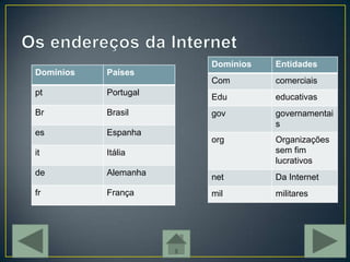 Domínios   Entidades
Domínios   Países
                      Com        comerciais
pt         Portugal
                      Edu        educativas
Br         Brasil     gov        governamentai
                                 s
es         Espanha
                      org        Organizações
it         Itália                sem fim
                                 lucrativos
de         Alemanha
                      net        Da Internet
fr         França     mil        militares
 