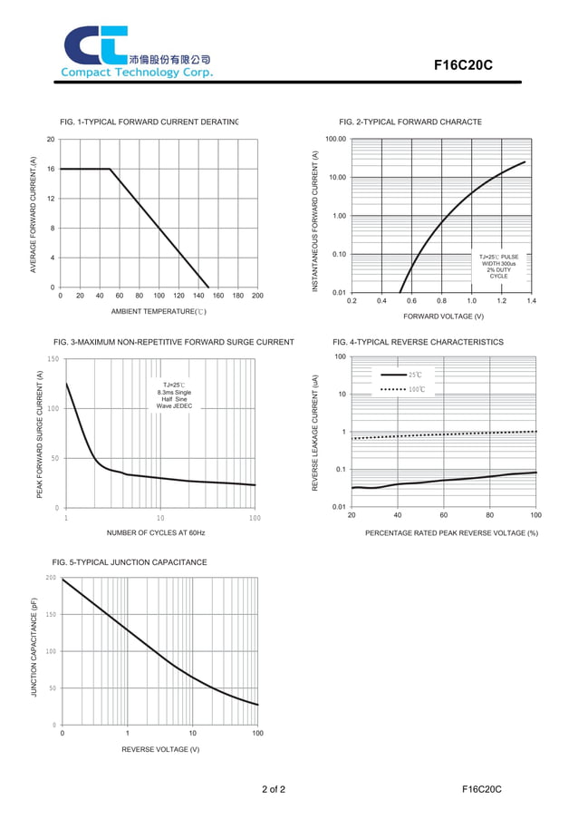 Original Mosfet F16C20C F16C20 16C20 16A 200V TO-220 New | PDF