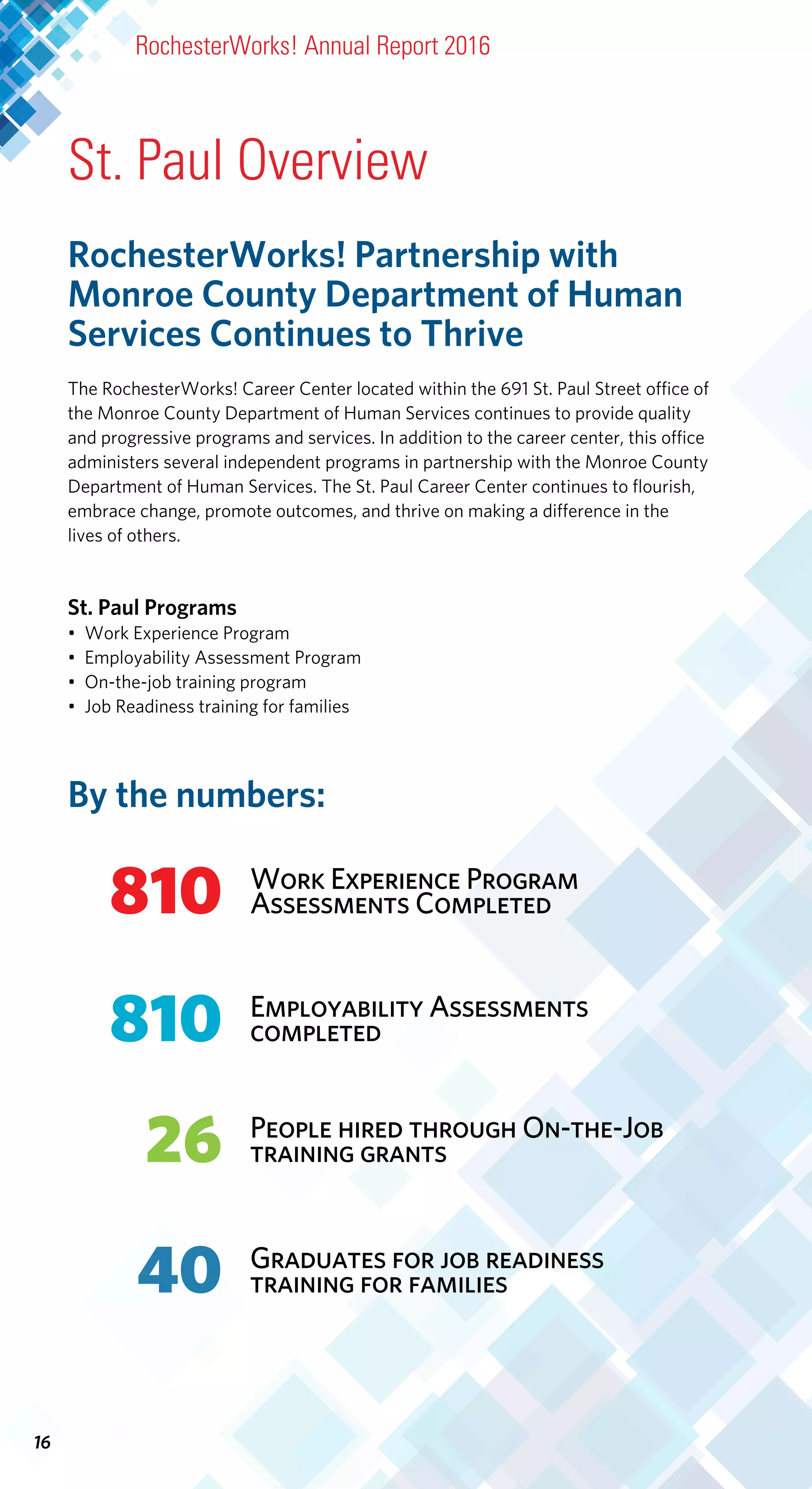 16
RochesterWorks! Partnership with
Monroe County Department of Human
Services Continues to Thrive
The RochesterWorks! Career Center located within the 691 St. Paul Street office of
the Monroe County Department of Human Services continues to provide quality
and progressive programs and services. In addition to the career center, this office
administers several independent programs in partnership with the Monroe County
Department of Human Services. The St. Paul Career Center continues to flourish,
embrace change, promote outcomes, and thrive on making a difference in the
lives of others.
St. Paul Programs
•	 Work Experience Program
•	 Employability Assessment Program
•	 On-the-job training program
•	 Job Readiness training for families
St. Paul Overview
RochesterWorks! Annual Report 2016
810
Graduates for job readiness
training for families
Work Experience Program
Assessments Completed
810
40
26 People hired through On-the-Job
training grants
Employability Assessments
completed
By the numbers:
 