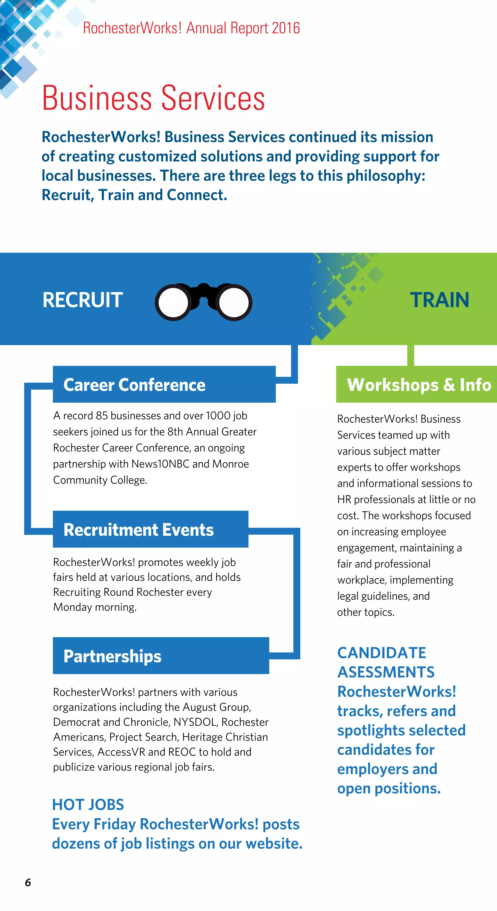 Business Services
RochesterWorks! Business Services continued its mission
of creating customized solutions and providing support for
local businesses. There are three legs to this philosophy:
Recruit, Train and Connect.
6
RochesterWorks! Annual Report 2016
A record 85 businesses and over 1000 job
seekers joined us for the 8th Annual Greater
Rochester Career Conference, an ongoing
partnership with News10NBC and Monroe
Community College.
RochesterWorks! Business
Services teamed up with
various subject matter
experts to offer workshops
and informational sessions to
HR professionals at little or no
cost. The workshops focused
on increasing employee
engagement, maintaining a
fair and professional
workplace, implementing
legal guidelines, and
other topics.
HOT JOBS
Every Friday RochesterWorks! posts
dozens of job listings on our website.
RECRUIT TRAIN
Career Conference
RochesterWorks! promotes weekly job
fairs held at various locations, and holds
Recruiting Round Rochester every
Monday morning.
RochesterWorks! partners with various
organizations including the August Group,
Democrat and Chronicle, NYSDOL, Rochester
Americans, Project Search, Heritage Christian
Services, AccessVR and REOC to hold and
publicize various regional job fairs.
Recruitment Events
Partnerships
Workshops & Info
CANDIDATE
ASESSMENTS
RochesterWorks!
tracks, refers and
spotlights selected
candidates for
employers and
open positions.
 