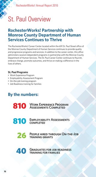 16
RochesterWorks! Partnership with
Monroe County Department of Human
Services Continues to Thrive
The RochesterWorks! Career Center located within the 691 St. Paul Street office of
the Monroe County Department of Human Services continues to provide quality
and progressive programs and services. In addition to the career center, this office
administers several independent programs in partnership with the Monroe County
Department of Human Services. The St. Paul Career Center continues to flourish,
embrace change, promote outcomes, and thrive on making a difference in the
lives of others.
St. Paul Programs
•	 Work Experience Program
•	 Employability Assessment Program
•	 On-the-job training program
•	 Job Readiness training for families
St. Paul Overview
RochesterWorks! Annual Report 2016
810
Graduates for job readiness
training for families
Work Experience Program
Assessments Completed
810
40
26 People hired through On-the-Job
training grants
Employability Assessments
completed
By the numbers:
 
