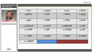 Mr Nanda Mohan Shenoy
CDPSE, CISA ,CAIIB
<16>
1-उक्ता 2-अत्युक्ता 3-मध्या 4-प्रततष्ठा
5 सुप्रततष्ठा 6-गायत्री 7-उजष्णक् 8-अिुष्टुप ्
9-बृहती 10-पंजक्त 11-त्रत्रष्टुप ् 12िगती
13 अततिगती 14-शक्िरी 15-अततशक्िरी 16-अजष्ट
17-अत्यजष्ट 18-धृतत 19-अततधृतत 20-कृ तत
21- प्रकृ तत 22-आकृ तत 23-विकृ तत 24-संस्कृ तत
25- अततकृ तत
Revision
 