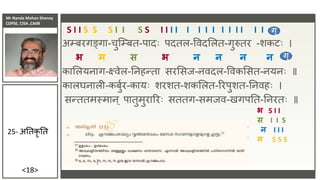 Mr Nanda Mohan Shenoy
CDPSE, CISA ,CAIIB
<18>
S I I S S S I I S S I I I I I I I I I I I I I I
अम्बरगङ्गा-चुजम्बत-पादिः पदतल-विदसलत-गुरुतर -शकटिः ।
भ म स भ न न न न
कासलयिाग-क्ष्िेल-तिहन्ता सरससि-ििदल-विकससत-ियििः ॥
कालघिाली-कबुुर-कायिः शरशत-शकसलत-ररपुशत-तििहिः ।
सन्ततमस्माि् पातुमुराररिः सततग-समिि-खगपतत-तिरतिः ॥
25- अततकृ तत
भ S I I
स I I S
न I I I
म S S S
गु
गु
 