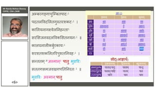 Mr Nanda Mohan Shenoy
CDPSE, CISA ,CAIIB
<6>
अम्बरगङ्गाचुजम्बतपादिः1
पदतलविदसलतगुरुतरशकटिः1 ।
कासलयिागक्ष्िेलतिहन्ता1
सरससिििदलविकससतियििः1 ॥
कालघिालीकबुुरकायिः1
शरशतशकसलतररपुशततििहिः1 ।
सन्ततम्अ अस्माि्2 पातु मुराररिः
सततगसमििखगपतततिरतिः1 ॥
मुराररिः अस्माि्पातु
 