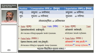 Mr Nanda Mohan Shenoy
CDPSE, CISA ,CAIIB
<8>
Positive Comparative Superlative
Big Bigger Biggest
Good Better Best
तोलितद्धधत: or अततशायि
Positive Comparative- तरप्or ईयसुन् Superlative- तमप्or ईष्ठन्
लघु: लघुतरिः or लघीयाि् लघुतमिः or लतघष्ठ:
गुरु: गुरुतरिः or गरीयाि् गुरुतमिः or गररष्ठ:
पदतल-विदसलत-गुरुतर-शकटिः1
 