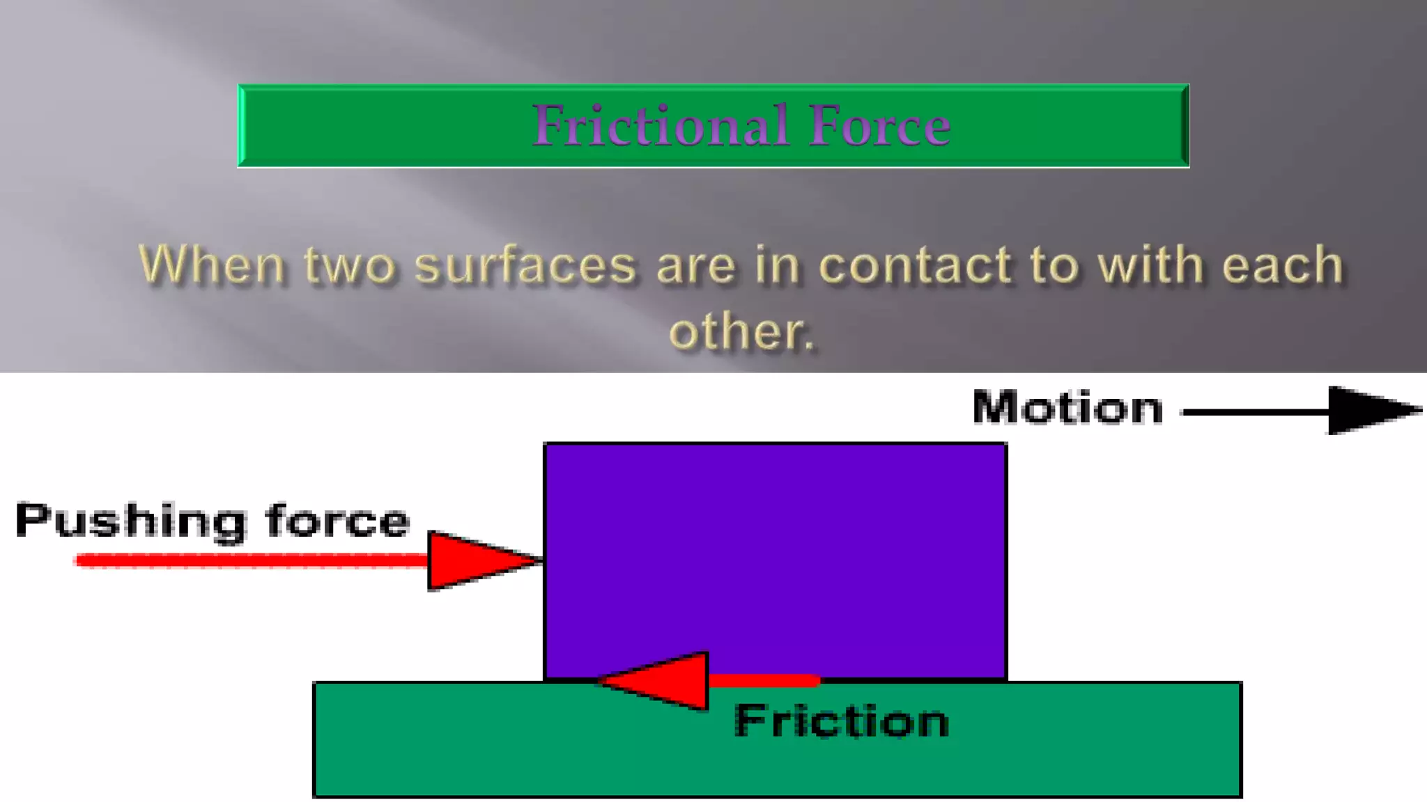 Gravitational force and frictional force | PPTX