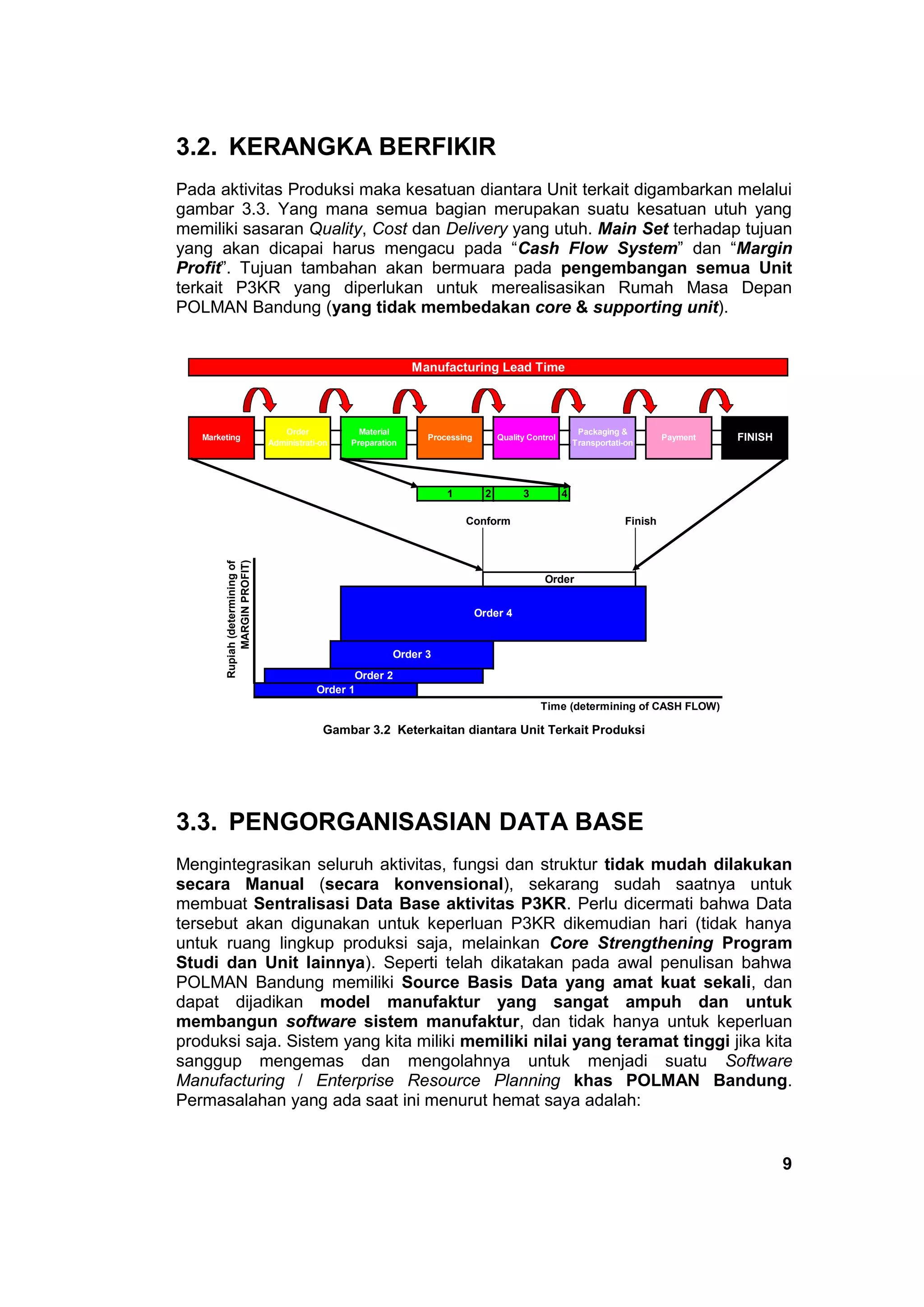 [17/17]_Proyek Sistem PPC Terintegrasi_Laporan Penutup_Kord. Sistem ...