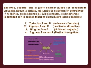 Sabemos, además, que el juicio singular puede ser considerado
universal. Según la calidad, los juicios se clasifican en afirmativos
y negativos, prescindiendo del juicio singular, si combinamos
la cantidad con la calidad tenemos estos cuatro juicios posibles:
1. Todas las S son P (universal afirmativo)
2. Algunas S son P ( particular afirmativo)
3. Ninguna S es P (Universal negativo)
4. Algunas S no son P (Particular negativo)
 