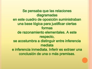 Se pensaba que las relaciones
                diagramadas
en este cuadro de oposición suministraban
    una base lógica para justificar ciertas
                   formas
    de razonamiento elementales. A este
                  respecto,
 se acostumbra a distinguir entre inferencia
                   mediata
e inferencia inmediata. Inferir es extraer una
     conclusión de una o más premisas.
 
