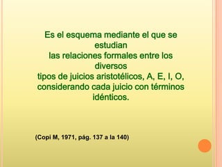 Es el esquema mediante el que se
                 estudian
    las relaciones formales entre los
                 diversos
tipos de juicios aristotélicos, A, E, I, O,
considerando cada juicio con términos
                idénticos.



(Copi M, 1971, pág. 137 a la 140)
 