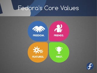 Fedora's Core Values
 