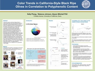 Kelly Phang, Rebecca Johnson, Alyson Mitchell PhD
1 Shields Avenue, University of California, Davis.
Acknowledgements
Alyson Mitchell, PhD. Rebecca Johnson. Food safety
and Measurement Facility. Micheal Clegg. Musco
Family Olive Co.
Conclusions
• Of the polyphenolics measured, only tyrosol
demonstrated a trend between phenolic content and
color measurements.
• Tyrosol concentration was found to be positively
correlated with the a* color value [degree of red (+) vs
green(-)] and b* color value [degree of yellow (+) vs
blue (-)] on the insides of CBROs.
• Color values do not have linear trends for a* or b* color
value over time, but group similarly due to processing
and/or storage.
• In comparison, the two other prominent polyphenols
tyrosol and hydroxytyrosol 4-O glucoside are much
higher in concentration in CBROs and do not correlate
to any linear model to colorimetry measurements.
Abstract
Consumers expect a particular shade of black in
California-style black ripe olives [CBROs] indicative of
olive quality. During prolonged storage, the color of
CBROs may degrade and lead to consumer rejection of
the product. Herein, the color of canned CBROs over
27 months was quantified using a Hunter Lab
colorimeter. The levels of twelve polyphenols
associated with olive bitterness and/or health (i.e.
tyrosol, hydroxytyrosol, and hydroxytyrosol 4-O
glucoside [HT4-O]) were quantified using ultra high
performance liquid chromatography (UHPLC)
electrospray mass spectrometry (ESI/MS). Preliminary
data indicate that olives are initially darker with shades
of red and yellow which diminish in intensity during
prolonged storage time. Hunter L*a*b color values were
correlated with polyphenolic levels. Colorimetry data
indicates a non-linear trend of L*a*b color values over
time. A linear trend between tyrosol and a* and b* color
values was observed. Tyrosol was the only polyphenol
with a linear correlation to L*a*b* color value. Levels of
tyrosol were lowest (< 20 mg/kg) relative to
hydroxytyrosol (20-102 mg/kg) and HT4-O glucoside
(3-260 mg/kg).
Introduction
L*a*b Color Space
Andy Williams. Newspaper Color Quality Club 2002-2004.
L* values on the z-axis, and represent lightness.
a* values on the x-axis, representing green (-a) to red (+a).
b* values on the y-axis, and represent blue (-b) to yellow (+b).
–
–
Results Correlation of a* color values on the
inside of olives to tyrosol levels
The above diagram shows the formation of phenolic compounds
hydroxytyrosol from oleuropein, and tyrosol from ligstroside. Herein we
measured the three chemicals highlighted in red.
Color Trends in California-Style Black Ripe
Olives in Correlation to Polyphenolic Content
y = 3.2963x + 3.5965
R² = 0.9499
0
5
10
15
20
25
0.0 0.5 1.0 1.5 2.0 2.5 3.0 3.5 4.0 4.5 5.0
Tyrosolmg/kg
a inside
Tyrosol
Plotting phenolic concentration against a* color value
demonstrates that there is a correlation between tyrosol
levels and a* values.
The b* values have a similar linear correlation to tyrosol
concentration.
This model may be potentially be used to link a* values
and b* values of the inside of olives, to their tyrosol
levels.
0
50
100
150
200
250
300
0 5 10 15 20 25 30
mg/kgolive
Months
Hydroxytyrosol 4-O Glucoside
0
2
4
6
8
10
12
0 1 2 3 4 5
binside
a inside
a* and b* inside value
3 Months
9 Months
15 Months
27 Months
0
0.5
1
1.5
2
2.5
3
3.5
4
4.5
0 5 10 15 20 25 30
ainside
Months
a value of olive inside value vs month
0
5
10
15
20
25
30
35
0 5 10 15 20 25 30
Lvalue(L:ightness)
Months
L value of olive inside vs month
Hydroxytyrosol content ranges
from 20-102 mg/kg olive.
Tyrosol content was in a range
of <20 mg/kg olive.
*Tyrosol’s values correlate with
a* values and b* values in
colorimetry measurements,
show in the box to the right.
Hydroxytyrosol 4-O glucoside
levels were at 3-260 mg/kg
olive.
Colorimetry
a* values and b* values of the
inside the olive have similar
values per month, with clear
separation between time points.
The a* inside values do not have
a linear trend, but are
comparable to tyrosol levels.
Therefore a model was created,
linking tyrosol levels to a values
of the insides of olives.
a* values refer to red (+a) vs
green (-a).
L values did not vary much over
time.
L values refer to lightness
values. A higher value
corresponds to a lighter color.
Method
Canned olives were processed on a single date and canned olives
were stored for 27 months. Olives were sampled at 3, 9, 15, 27
months. Three cans were measured, with three composites per
can, and with ten olives in each composite.
L*a*b values measured
using a Hunter
Colorimeter inside and
outside each olive.
Homogenized using a
professional spice grinder.
Olives were defatted using
a hexane removal of 40mL.
Olives were dehydrated for 48 hours
and homogenized every 24 hours.
0.1g of sample
was sieved and
weighed out.
Sample extraction
with 4mL of 60%
methanol solution
in water.
Filtered with
a nylon 0.22
micron filter.
920uL injected with 80uL O-
coumeric acid internal standard
0
20
40
60
80
100
120
140
0 5 10 15 20 25 30
mg/kgOlive
Months
Hydroxytyrosol
0
5
10
15
20
25
0 5 10 15 20 25 30
mg/kgOlive
Months
Tyrosol
 