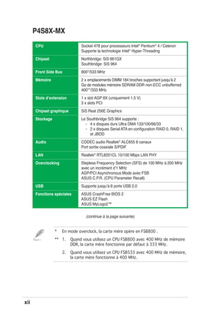 xii
P4S8X-MX
CPU
Chipset
Front Side Bus
Mémoire
Slots dʼextension
Chipset graphique
Stockage
Audio
LAN
Overclocking
USB
Fonctions spéciales
Socket 478 pour processeurs Intel®
Pentium®
4 / Celeron
Supporte la technologie Intel®
Hyper-Threading
Northbridge: SiS 661GX
Southbridge: SiS 964
800*/533 MHz
2 x emplacements DIMM 184 broches supportant jusquʼà 2
Go de modules mémoire SDRAM DDR non-ECC unbufferred
400**/333 MHz
1 x slot AGP 8X (uniquement 1.5 V)
3 x slots PCI
SiS Real 256E Graphics
Le Southbridge SiS 964 supporte :
- 4 x disques durs Ultra DMA 133/100/66/33
- 2 x disques Serial ATA en conﬁguration RAID 0, RAID 1,
et JBOD
CODEC audio Realtek®
ALC655 6 canaux
Port sortie coaxiale S/PDIF
Realtek®
RTL8201CL 10/100 Mbps LAN PHY
Stepless Frequency Selection (SFS) de 100 MHz à 200 MHz
avec un incrément dʼ1 MHz
AGP/PCI Asynchronous Mode avec FSB
ASUS C.P.R. (CPU Parameter Recall)
Supporte jusquʼà 8 ports USB 2.0
ASUS CrashFree BIOS 2
ASUS EZ Flash
ASUS MyLogo2™
* En mode overclock, la carte mère opère en FSB800 .
** 1. Quand vous utilisez un CPU FSB800 avec 400 MHz de mémoire
DDR, la carte mère fonctionne par défaut à 333 MHz.
2. Quand vous utilisez un CPU FSB533 avec 400 MHz de mémoire,
la carte mère fonctionne à 400 MHz.
(continue à la page suivante)
 