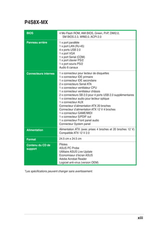 xiii
BIOS
Panneau arrière
Connecteurs internes
Alimentation
Format
Contenu du CD de
support
4 Mo Flash ROM, AMI BIOS, Green, PnP, DMI2.0,
SM BIOS 2.3, WfM2.0, ACPI 2.0
1 x port parallèle
1 x port LAN (RJ-45)
4 x ports USB 2.0
1 x port VGA
1 x port Serial (COM)
1 x port clavier PS/2
1 x port souris PS/2
Audio 6 canaux
1 x connecteur pour lecteur de disquettes
1 x connecteur IDE primaire
1 x connecteur IDE secondaire
2 x connecteurs Serial ATA
1 x connecteur ventilateur CPU
1 x connecteur ventilateur châssis
2 x connecteurs SB 2.0 pour 4 ports USB 2.0 supplémentaires
1 x connecteur audio pour lecteur optique
1 x connecteur AUX
Connecteur dʼalimentation ATX 20 broches
Connecteur dʼalimentation ATX 12 V 4 broches
1 x connecteur GAME/MIDI
1 x connecteur S/PDIF out
1 x connecteur Front panel audio
Connecteur System panel
Alimentation ATX (avec prises 4 broches et 20 broches 12 V)
Compatible ATX 12 V 2.0
24.5 cm x 24.5 cm
Pilotes
ASUS PC Probe
Utilitaire ASUS Live Update
Economiseur dʼécran ASUS
Adobe Acrobat Reader
Logiciel anti-virus (version OEM)
P4S8X-MX
*Les spéciﬁcations peuvent changer sans avertissement.
 