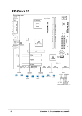 1-8 Chapitre 1 : Introduction au produit
P4S800-MX SE
1 2 2 3
CLRTC1
NormalClear CMOS
(Default)
USBPW34
USBPW12
+5V
(Default)
+5VSB
2 321
USBPW56
USBPW78
+5V
(Default)
+5VSB
2 321
(Default)
+5V +5VSB
KBPWR
2 31 2
PANEL
* Requires an ATX power supply.
PLED-
PWR
+5V
Speaker
PLED
Ground
RESET
Ground
Reset
Ground
Ground
PLED+
IDE_LED-
IDE_LED+
IDE_LED
SPEAKER
PWRSW
PCI1
P4S800-MXSE
CR2032 3V
Lithium Cell
CMOS Power
CDAUX
Super
I/O
4Mb
BIOS
PS/2KBMS
T: Mouse
B: Keyboard
Below:Mic In
Center:Line Out
Top:Line In
AGP
CPU_FAN1
FP_AUDIO
RTL8201CL
GAME
CLRTC1
FLOPPY
PRI_IDE
SEC_IDE
ATXPWR
DDRDIMM1(64bit,184-pinmodule)
DDRDIMM2(64bit,184-pinmodule)
USB1
USB2
USB56
USBPW12
USBPW34
USBPW56
PARALLELPORT
COM1
VGA
PCI2
PCI3
SPDIF
SiS
661FX
North Bridge
SiS
964
Chipset
SB_PWR
KBPWR
Socket 478
ATX12V
USB2.0
T:USB3
B:USB4
USBPW78
ALC655
USB78 PANEL
SATA2
SATA1
TOP
RJ-45
*Requiert une alimentation ATX
 