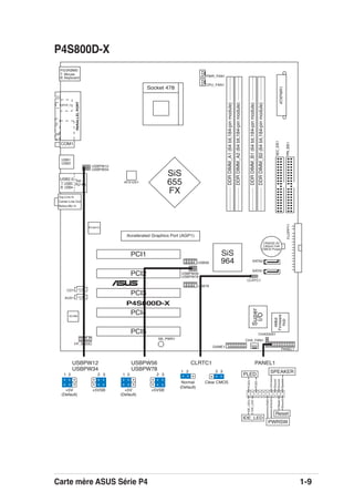 Carte mère ASUS Série P4 1-9
P4S800D-X
PCI1
PANEL1
P4S800D-X
®
CR2032 3V
Lithium Cell
CMOS Power
CD1
AUX1
Super
I/O
4Mbit
Firmware
Hub
PS/2KBMS
T: Mouse
B: Keyboard
Below:Mic In
Center:Line Out
Top:Line In
Accelerated Graphics Port (AGP1)
CPU_FAN1
FP_AUDIO
AD1888
USB2.0
T: USB3
B: USB4
Top:
RJ-45
GAME1
Socket 478
ATX12V1
CHASSIS1
DDRDIMM_B1(64bit,184-pinmodule)
PCI2
PCI3
PCI4
PCI5
CLRTC1
PRI_IDE1
SEC_IDE1
PARALLELPORT
COM1
SPDIF_O
ATXPWR1
DDRDIMM_A1(64bit,184-pinmodule)
DDRDIMM_A2(64bit,184-pinmodule)
DDRDIMM_B2(64bit,184-pinmodule)
CHA_FAN1
SiS
964
SiS
655
FX
SATA2USB56
SB_PWR1
SATA1
USBPW12
USBPW34
USBPW56
USBPW78
USB1
USB2
PWR_FAN1
FLOPPY1
USB78
RTL8201CL
3221
+5V
(Default)
+5VSB
USBPW12
USBPW34
3221
+5V
(Default)
+5VSB
USBPW56
USBPW78
CLRTC1
Normal Clear CMOS
(Default)
1 2 2 3
PANEL1
PLED-
PWR
+5V
Speaker
SPEAKER
PLED
Ground
Reset
Ground
Reset
Ground
Ground
PWRSW
PLED+
IDE_LED-
IDE_LED+
IDE_LED
 