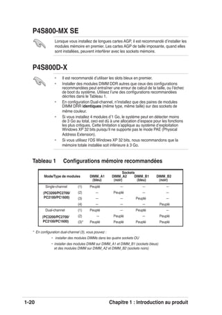 1-20 Chapitre 1 : Introduction au produit
Sockets
Mode/Type de modules DIMM_A1 DIMM_A2 DIMM_B1 DIMM_B2
(bleu) (noir) (bleu) (noir)
Single-channel (1) Peuplé — — —
(2) — Peuplé — —
(3) — — Peuplé —
(4) — — — Peuplé
Dual-channel (1) Peuplé — Peuplé —
(2) — Peuplé — Peuplé
(3)* Peuplé Peuplé Peuplé Peuplé
P4S800-MX SE
Lorsque vous installez de longues cartes AGP, il est recommandé dʼinstaller les
modules mémoire en premier. Les cartes AGP de taille imposante, quand elles
sont installées, peuvent interférer avec les sockets mémoire.
P4S800D-X
• Il est recommandé dʼutiliser les slots bleux en premier.
• Installer des modules DIMM DDR autres que ceux des conﬁgurations
recommandées peut entraîner une erreur de calcul de la taille, ou lʼéchec
de boot du système. Utilisez lʼune des conﬁgurations recommandées
décrites dans le Tableau 1.
• En conﬁguration Dual-channel, nʼinstallez que des paires de modules
DIMM DRR identiques (même type, même taille) sur des sockets de
même couleur.
• Si vous installez 4 modules dʼ1 Go, le système peut en détecter moins
de 3 Go au total, ceci est dû à une allocation dʼespace pour les fonctions
les plus critiques. Cette limitation sʼapplique au système dʼexploitation
Windows XP 32 bits puisquʼil ne supporte pas le mode PAE (Physical
Address Extension).
• Si vous utilisez lʼOS Windows XP 32 bits, nous recommandons que la
mémoire totale installée soit inférieure à 3 Go.
(PC3200/PC2700/
PC2100/PC1600)
(PC3200/PC2700/
PC2100/PC1600)
Tableau 1 Conﬁgurations mémoire recommandées
* En conﬁguration dual-channel (3), vous pouvez :
• installer des modules DIMMs dans les quatre sockets OU
• installer des modules DIMM sur DIMM_A1 et DIMM_B1 (sockets bleus)
et des modules DIMM sur DIMM_A2 et DIMM_B2 (sockets noirs)
 