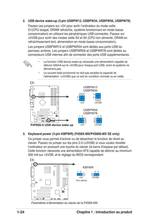 1-24 Chapitre 1 : Introduction au produit
2. USB device wake-up (3-pin USBPW12, USBPW34, USBPW56, USBPW78)
Passez ces jumpers sur +5V pour sortir lʼordinateur du mode veille
S1(CPU stoppé, DRAM rafraîchie, système fonctionnant en mode basse
consommation) en utilisant les périphériques USB connectés. Passez sur
+5VSB pour sortir des modes veille S3 et S4 (CPU non alimenté, DRAM en
rafraîchissement lent, alimentation en mode basse consommation).
Les jumpers USBPWR12 et USBPWR34 sont dédiés aux ports USB du
panneau arrières. Les jumpers USBPWR56 et USBPWR78 sont dédiés au
connecteurs USB internes aﬁn de connecter des ports USB supplémentaires.
3221P4P800-X
®
P4P800-X USB device wake up +5V
(Default)
+5VSB
USBPW56
USBPW78
+5V
(Default)
+5VSB
USBPW12
USBPW34
2
1
3
2
EX:
3. Keyboard power (3-pin KBPWR) (P4S8X-MX/P4S800-MX SE only)
Ce jumper vous permet dʼactiver ou de désactiver la fonction de réveil au
clavier. Passez ce jumper sur les pins 2-3 (+5VSB) si vous voulez réveiller
lʼordinateur en pressant une touche du clavier (la barre dʼespace par défaut).
Cette fonction nécessite une alimentation ATX capable de délivrer au minimum
500 mA sur +5VSB, et le réglage du BIOS correspondant.
P4S8X-MX
P4S8X-MX Keyboard power setting
(Default)
+5V +5VSB
KBPWR
2 31 2
EX:
• La fonction USB device wake-up nécessite une alimentation capable de
délivrer 500mA sur le +5VSB pour chaque port USB; sinon le système ne
démarrera pas.
• Le courant total consommé ne doit pas excéder la capacité de
lʼalimentation (+5VSB) que ce soit en condition normale ou en veille.
Paramètres dʼalimentation du clavier de la P4S8X-MX
(Par défaut)
 