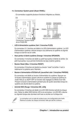 1-38 Chapitre 1 : Introduction au produit
Le connecteur suit un code de couleurs pour une conﬁguration plus facile.
Retenez la couleur de chaque connecteur telle que décrite ci-dessus.
14. Connecteur System panel (20-pin PANEL)
Ce connecteur supporte plusieurs fonctions intégrées au châssis.
EX:
P4S8X-MX
P4S8X-MX System panel connector
PANEL
* Requires an ATX power supply.
PLED-
PWR
+5V
Speaker
PLED
Ground
RESET
Ground
Reset
Ground
Ground
PLED+
IDE_LED-
IDE_LED+
IDE_LED
SPEAKER
PWRSW
• LED dʼalimentation système (Vert / 3-broches PLED)
Ce connecteur 3-1 broches est dédié à la LED dʼalimentation système. La LED
dʼalimentation système sʼallume lorsque vous démarrez le système et clignote
lorsque ce dernier est en veille.
• Haut parleur dʼalerte système (Orange / 4-broches SPEAKER)
Ce connecteur 4 broches est dédié au petit haut-parleur dʼalerte du boîtier. Ce
petit haut-parleur vous permet dʼentendre les bips dʼalerte système.
• Bouton Reset (Bleu / 2 broches RESET)
Ce connecteur 2 broches est destiné au bouton “reset” du boîtier. Il sert à
redémarrer le système sans lʼéteindre.
• Bouton dʼalimentation ATX/Soft-off (Jaune/Vert clair / 2-broches PWRSW)
Ce connecteur est dédié au bouton dʼalimentation du système. Appuyer sur
le bouton dʼalimentation (power) allume le système ou passe le système en
mode VEILLE ou SOFT-OFF en fonction des réglages du BIOS et de lʼOS.
Presser le bouton dʼalimentation pendant plus de quatre secondes lorsque le
système est allumé éteint le système.
• Activité HDD (Rouge / 2-broches IDE_LED)
Ce connecteur 2 broches est dédié à la LED HDD Activity (activité du disque
dur). Reliez le câble HDD Activity LED à ce connecteur. La LED IDE sʼallume
ou clignote lorsque des données sont lues ou écrites sur le disque dur.
*Nécessite une alimentation ATX
Connecteur System Panel
de la P4S8X-MX
 