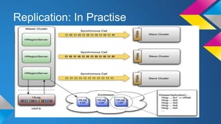 Replication: In Practise
 