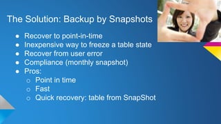 The Solution: Backup by Snapshots
● Recover to point-in-time
● Inexpensive way to freeze a table state
● Recover from user error
● Compliance (monthly snapshot)
● Pros:
o Point in time
o Fast
o Quick recovery: table from SnapShot
 
