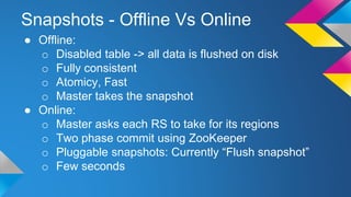 Snapshots - Offline Vs Online
● Offline:
o Disabled table -> all data is flushed on disk
o Fully consistent
o Atomicy, Fast
o Master takes the snapshot
● Online:
o Master asks each RS to take for its regions
o Two phase commit using ZooKeeper
o Pluggable snapshots: Currently “Flush snapshot”
o Few seconds
 