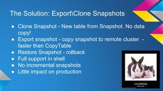 The Solution: ExportClone Snapshots
● Clone Snapshot - New table from Snapshot. No data
copy!
● Export snapshot - copy snapshot to remote cluster -
faster than CopyTable
● Restore Snapshot - rollback
● Full support in shell
● No incremental snapshots
● Little impact on production
 