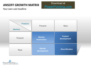 ANSOFF GROWTH MATRIX Market Penetration Product development Market development Diversification Markets Present New Products Present New 