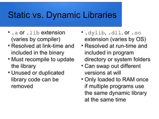 Static vs. Dynamic Libraries

.a or .lib extension
(varies by compiler)

Resolved at link-time and
included in the binary

Must recompile to update
the library

Unused or duplicated
library code can be
removed

.dylib, .dll, or .so
extension (varies by OS)

Resolved at run-time and
included in program
directory or system folders

Can swap out different
versions at will

Only loaded to RAM once
if multiple programs use
the same dynamic library
at the same time
 