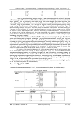 Numerical And Experimental Study The Effect Of Impeller Design On The Performance Of...
DOI: 10.9790/0661-1802043747 www.iosrjournals.org 41 | Page
1.311
1.51
1.697
1.81
3.75
4.219
4.56
4.621
45
49
50
55
"Figure (6) shows the relation between velocity (V) and power output from the turbine. It shows that
as V increases, power(P) increases too. This is because the increase in speed entering means increase in kinetic
energy entering. Thus the increase in the power of the entry flow increases the power extraction from
turbine."Figure (7) shows the relation between velocity (V) and power output from the turbine. It shows that as
V increases, torque (T) increases too. This is because the increase in speed entering means increase in kinetic
energy entering. Thus the increase in the torque of the entry flow increases the torque from turbine."Figure (8)
shows the relation between velocity (V) and kinetic energy. It shows that as V increases, the kinetic energy (KE
) increases too. This is because the increase in speed entering means increase in kinetic energy entering and thus
the increase in power of the entry flow thus increasing of extracted power from the turbine.""Figure (10) shows
the variation of Cp with Tip speed ratio λ. It shows that this turbine work properly. Even though the extracted
power obtained in this research proved to be of a small scale. However, this turbine is simple to design, easy to
manufacture and cheap to produce."
The results of numerical cases, which are the flow field pressure and velocity in the open channel of the
turbine, are presented and discussed in this section. The inlet conditions vary under different inlet velocities.
Four sections were taken in the turbine region to describe the changes in pressure, and velocity. Figures (11) and
(14) show the results of static pressure and velocity magnitude in z-direction when the inlet velocity were 0.86,
1.26, 1.311, 1.51, 1.697 and 1,81 m/s and in the existence of the pressure drop across the turbine. It was found
that the pressure distribution inside the system has great experienced variations, among which the pressure drop
with turbine area is very large. This is because of the existence of the turbine which causes the pressure drop
during the numerical simulation, and the results shown in Fig.11to 12) reflect this effect."
"The velocity of the water flow decreases, for which the main reason is that the turbine pressure drop
has an inverse effect on the water velocity, as shown in Figures (13 to14) .Also, it is noted that the turbulent
flows are significantly affected by the existence of the wall. The near-wall modeling significantly impacts the
fidelity of numerical solutions, in as much as walls are the main source of mean vortices and turbulence. In the
near wall zone, the solution variables have large gradients, and the momentum and other scalar transports occur
vigorously. It can be noted that the speed is minimum in the center of the turbine (stagnation point) as shown in
figure (13to 14), but was high at the tips of the blades due to the radial velocity."
"The comparison between experimental and numerical results for five cases was done according to equation
(3) [8], see figure(9) the results are listed in table (3)."
"
The results of moment obtained from FLUNET, to calculate the power of turbine, are listed in table (2)."
Table 2 the results of fluent.
Types of turbine Velocity of water (m/sec) Torque(N.M) Power (Watt)
Model 1 0.86
1.26
1.311
1.51
1.697
1.81
0.4321
0.4520
0.4672
0.5041
0.5541
0.5997
1.67
1.89
2.00
2.27
2.67
3.14
Model 2 0.86
1.26
1.311
1.51
1.697
1.81
0.5321
0.5872
0.6305
0.7201
0.7531
0.7712
2.23
2.64
2.97
3.69
3.95
4.44
Table 3 Comparison results of power.
Types of turbine Power(watt) Error (%)
Numerical Experimental
Model 1 1.67
1.89
2.00
2.27
2.67
3.14
2.230
2.260
2.280
2.670
3.110
3.587
25.11
16.37
12.28
14.98
14.15
12.46
 