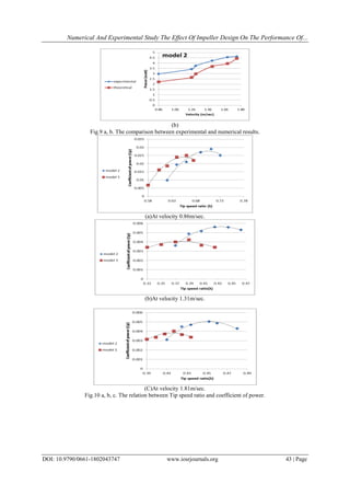 Numerical And Experimental Study The Effect Of Impeller Design On The Performance Of...
DOI: 10.9790/0661-1802043747 www.iosrjournals.org 43 | Page
(b)
Fig.9 a, b. The comparison between experimental and numerical results.
(a)At velocity 0.86m/sec.
(b)At velocity 1.31m/sec.
(C)At velocity 1.81m/sec.
Fig.10 a, b, c. The relation between Tip speed ratio and coefficient of power.
 