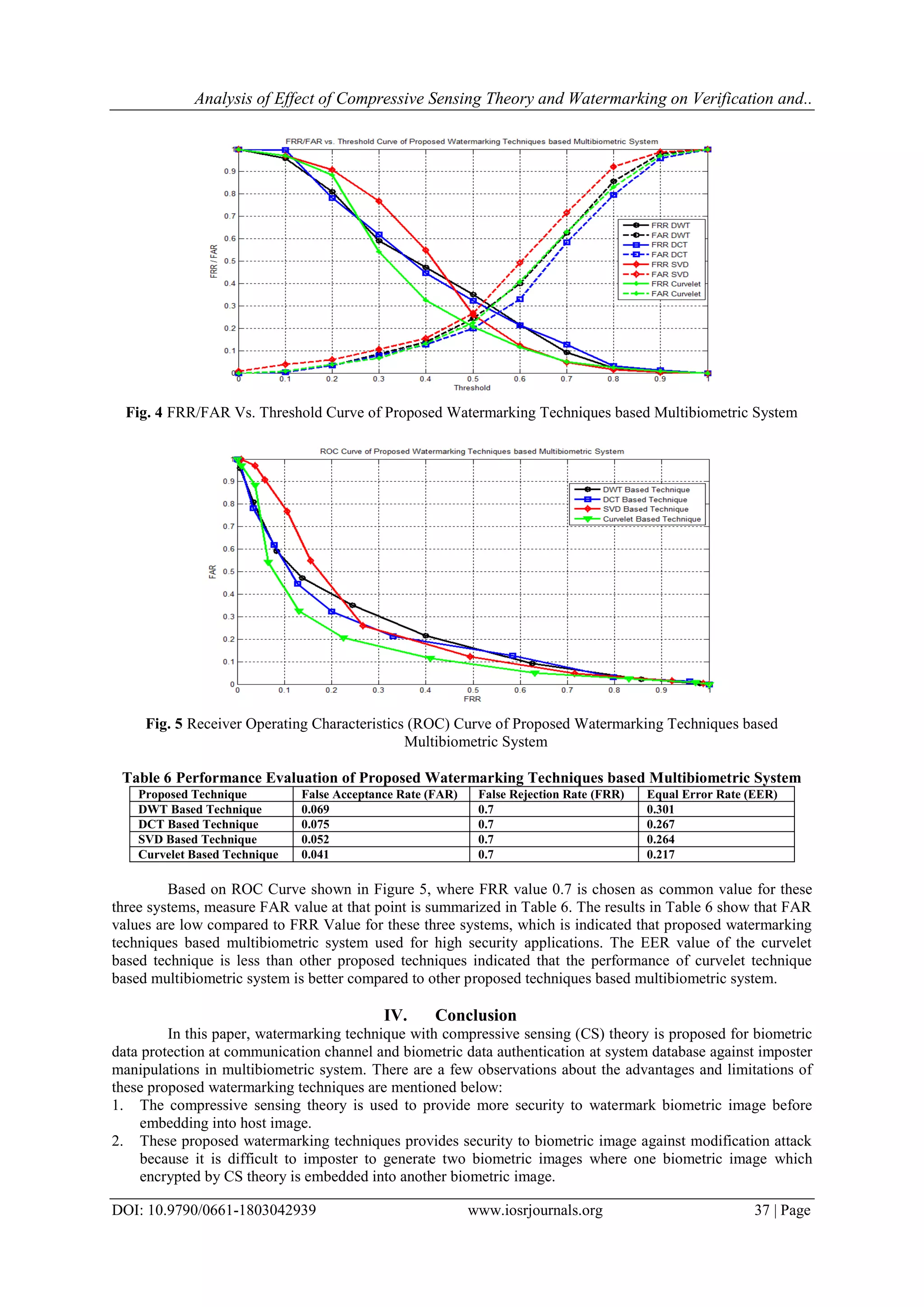 Analysis of Effect of Compressive Sensing Theory and Watermarking on Verification and..
DOI: 10.9790/0661-1803042939 www.iosrjournals.org 37 | Page
Fig. 4 FRR/FAR Vs. Threshold Curve of Proposed Watermarking Techniques based Multibiometric System
Fig. 5 Receiver Operating Characteristics (ROC) Curve of Proposed Watermarking Techniques based
Multibiometric System
Table 6 Performance Evaluation of Proposed Watermarking Techniques based Multibiometric System
Proposed Technique False Acceptance Rate (FAR) False Rejection Rate (FRR) Equal Error Rate (EER)
DWT Based Technique 0.069 0.7 0.301
DCT Based Technique 0.075 0.7 0.267
SVD Based Technique 0.052 0.7 0.264
Curvelet Based Technique 0.041 0.7 0.217
Based on ROC Curve shown in Figure 5, where FRR value 0.7 is chosen as common value for these
three systems, measure FAR value at that point is summarized in Table 6. The results in Table 6 show that FAR
values are low compared to FRR Value for these three systems, which is indicated that proposed watermarking
techniques based multibiometric system used for high security applications. The EER value of the curvelet
based technique is less than other proposed techniques indicated that the performance of curvelet technique
based multibiometric system is better compared to other proposed techniques based multibiometric system.
IV. Conclusion
In this paper, watermarking technique with compressive sensing (CS) theory is proposed for biometric
data protection at communication channel and biometric data authentication at system database against imposter
manipulations in multibiometric system. There are a few observations about the advantages and limitations of
these proposed watermarking techniques are mentioned below:
1. The compressive sensing theory is used to provide more security to watermark biometric image before
embedding into host image.
2. These proposed watermarking techniques provides security to biometric image against modification attack
because it is difficult to imposter to generate two biometric images where one biometric image which
encrypted by CS theory is embedded into another biometric image.
 