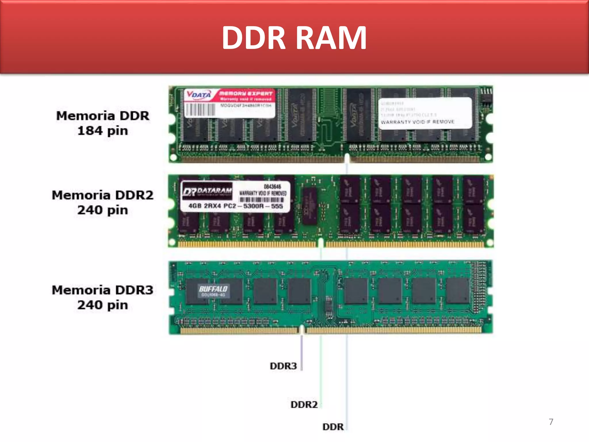 DDR RAM
7
 
