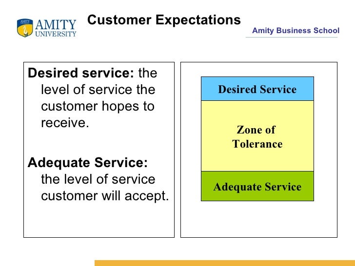 F18f708 Expectations