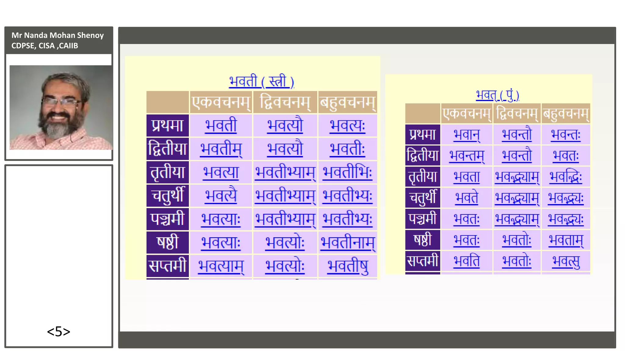 Mr Nanda Mohan Shenoy
CDPSE, CISA ,CAIIB
<5>
 