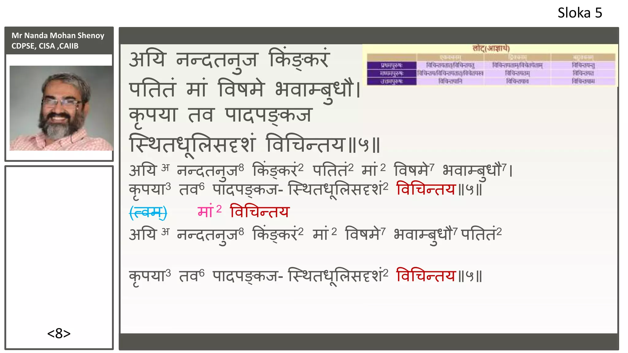 Mr Nanda Mohan Shenoy
CDPSE, CISA ,CAIIB
<8>
अतय िन्दतिुि ककं ङ्करं
पतततं मां विषमे भिाम्बुधौ।
कृ पया ति पादपङ्कि
जस्ितधूशलसदृिं विधचन्तय॥५॥
अतय अ िन्दतिुि8 ककं ङ्करं2 पतततं2 मां 2 विषमे7 भिाम्बुधौ7।
कृ पया3 ति6 पादपङ्कि- जस्ितधूशलसदृिं2 विधचन्तय॥५॥
(त्िम ्) मां 2 विधचन्तय
अतय अ िन्दतिुि8 ककं ङ्करं2 मां 2 विषमे7 भिाम्बुधौ7 पतततं2
कृ पया3 ति6 पादपङ्कि- जस्ितधूशलसदृिं2 विधचन्तय॥५॥
Sloka 5
 