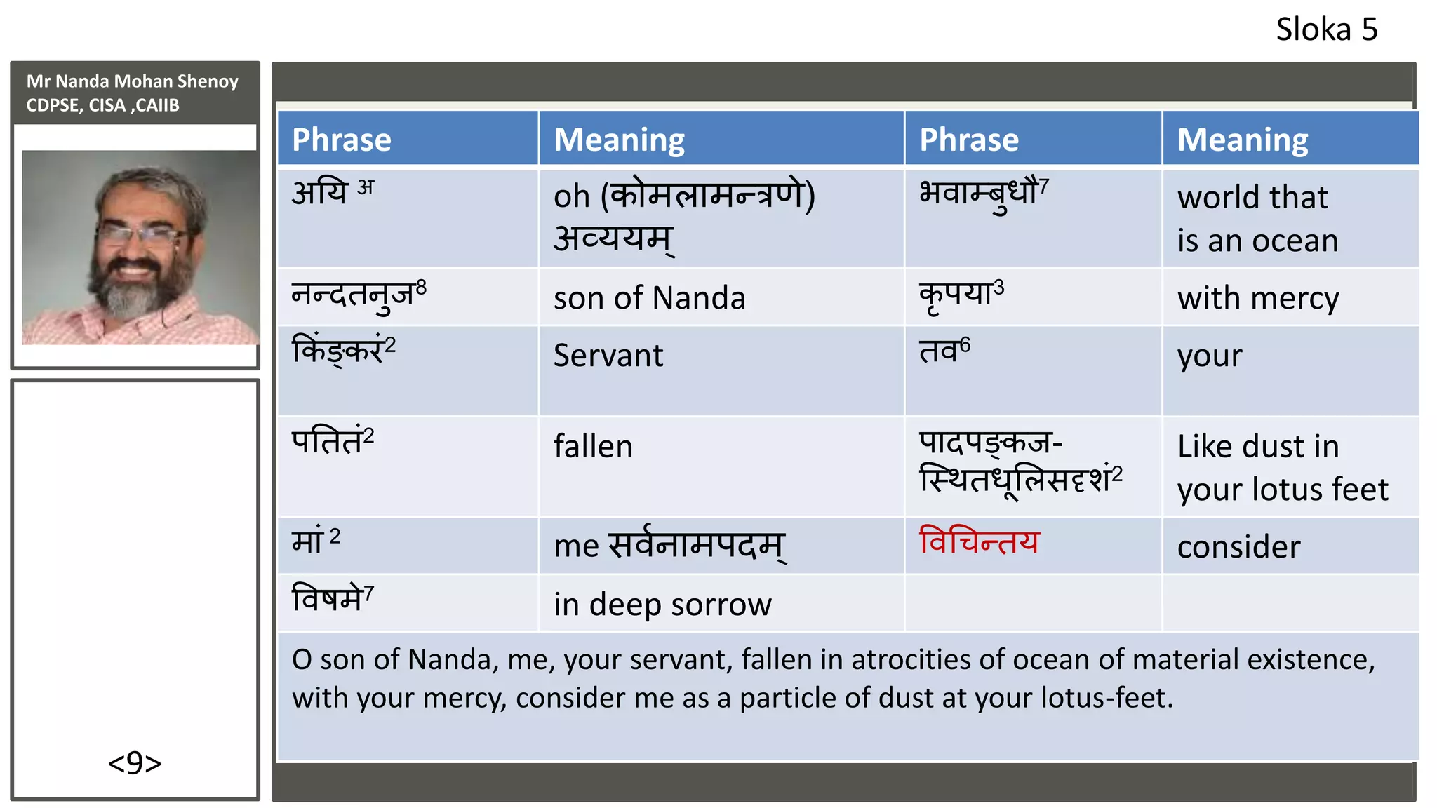 Mr Nanda Mohan Shenoy
CDPSE, CISA ,CAIIB
<9>
Phrase Meaning Phrase Meaning
अतय अ
oh (कोमलामन्त्रणे)
अव्ययम्
भिाम्बुधौ7
world that
is an ocean
िन्दतिुि8
son of Nanda कृ पया3
with mercy
ककं ङ्करं2
Servant ति6
your
पतततं2
fallen पादपङ्कि-
जस्ितधूशलसदृिं2
Like dust in
your lotus feet
मां 2
me सिपिामपदम् विधचन्तय consider
विषमे7
in deep sorrow
O son of Nanda, me, your servant, fallen in atrocities of ocean of material existence,
with your mercy, consider me as a particle of dust at your lotus-feet.
Sloka 5
 