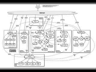 OpenStack provides ...
 