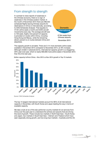 China to the World – A look at the international markets driving growth
5
Airline capacity to/from China – Nov 2015 vs Nov 2014 growth in Top 15 markets
Source: OAG Schedules Analyser
80%
70%
60%
50%
40%
30%
20%
10%
0%
Vietnam
US
South
Korea
Japan
France
M
yanm
ar
Thailand
Canada
G
erm
any
Philippines
Russia
UAE
Australia
Singapore
Taiw
an
Seatgrowth
Domestic
47.6m seats from
Chinese airports
November 2015
International
From strength to strength
In contrast to news reports of weakness in
the Chinese economy, there is no sign of
weakness in the Chinese aviation market. In
the month of November 2015 there are 298,353
scheduled flights leaving Chinese airports for
destinations in China or internationally, according
to OAG Schedules Analyser. That equates to
47.6m airline seats a month and 9,945 aircraft
movements every day. The average aircraft size
is 159 seats. Eighty nine percent of capacity
is provided on routes within China, including
Hong Kong and Macau, while the remaining
eleven percent is on routes between China and
elsewhere.
The capacity growth is enviable. There are 3.1m more domestic airline seats
available in November 2015 compared to November 2014, an 8% increase.
Although smaller in absolute terms, international capacity growth is a staggering
20% year-over-year, which is nearly 900,000 more airline seats in November 2015
than this time last year.
The top 15 largest international markets account for 86% of all international
capacity in November, with South Korea and Japan leading the way in terms of
available capacity.
We take a look at six of the star performer country markets for air services from
China over the past year to understand the airlines and airports that are driving
this level of growth. These include two markets in North East Asia – South Korea
and Japan, two markets in South East Asia – Vietnam and Thailand which have
seen especially strong growth, and two long haul markets – Australia and the US.
 