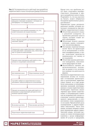 8
Кроме того, все проблемы мо
гут быть следствием недобро
совестного отношения к про
цессу разработки самого плана.
Подумайте: то, что вы упустите
на бумаге, может обернуться
большими проблемами в реаль
ном бизнесе.
Перечислим самые распрост
раненные ошибки, которые до
пускают специалисты при раз
работке маркетингового плана.
■ Отсутствие реального плана:
в документе конкретно не
прописаны реальные цели и
задачи, которые ставит пе
ред собой фирма.
■ Отсутствие четкого анализа
ситуации, рынка, конкурен
тов, положения фирмы.
■ Постановка нереалистичных
целей. Часто это происходит
из за непонимания и незна
ния специфики рынка, а так
же нежелания произвести
минимальную его оценку и
исследование.
■ Отсутствие анализа деятельно
сти конкурентов, невозмож
ность предугадать их шаги.
■ Неспособность оценить об
щеэкономическое положе
ние на рынке и его возмож
ное влияние на деятельность
фирмы.
Значимость маркетингового пла
нирования велика не только
при составлении краткосроч
ных и долгосрочных маркетин
говых планов, но и при разра
ботке рекламных и коммуника
ционных кампаний, интегриро
ванных в планы маркетинговые.
Необходимо тщательно анали
зировать круг ваших существу
ющих и потенциальных клиен
тов, их потребностей с целью со
ставления клиенто ориентиро
ванного предложения, и соот
ветственно, точно направленно
го послания. Преувеличить роль
планирования в директ марке
тинге невозможно. Часто ком
пании, которые впервые плани
руют проведение директ марке
тинговой акции, почтовой рас
сылки по своим потенциальным
клиентам с целью информиро
вания об услугах и продукции,
№ 2 (56)
апрель 2005
Рис. 2. Последовательность действий при разработке
маркетингового плана (концепция Дэвида Хопкинса)
Критически оцените существующую и потен
циальную ситуацию на рынке / позицию ва
шей фирмы / ее товаров и услуг
Определите цели вашей компании и то, что
может помешать их осуществлению
Четко сформулируйте достижимые марке
тинговые задачи
Определите вашу маркетинговую стратегию
и план действий с указанием лиц, ответствен
ных за сроки их выполнения
Оцените вашу программу действий по отно
шению к следующим показателям
Сделайте набросок маркетингового плана с
указанием этапов контроля его исполнения
Оцените возможности плана действий по от
ношению к существующим ресурсам и воз
можным препятствиям
Подготовьте маркетинговый план
Достижимые цели Недостижимые цели
Возможно достичь Невозможно достичь
 