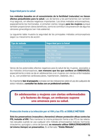 Seguridad para la salud
Los métodos basados en el conocimiento de la fertilidad (naturales) no tienen
efectos perjudiciales para la salud. Los de barrera y los permanentes son también
muy seguros, sin efectos negativos importantes. Los otros métodos anticonceptivos,
especialmente los hormonales, sí entrañan ciertos riesgos para las mujeres aunque
también proporcionan claros beneficios, como es contribuir a la prevención de algunos
cánceres ginecológicos (ver más adelante).
La siguiente tabla muestra la seguridad de los principales métodos anticonceptivos
según su mecanismo de acción:
Tipo de método

Seguridad para la Salud

Hormonales

Con ciertos riesgos

Intrauterinos (DIU)

Bajo riesgo

Permanentes

Muy bajo riesgo

De barrera

Muy bajo riesgo

Conocimiento de la fertilidad

Sin riesgo

Varios de los potenciales efectos negativos para la salud de las mujeres, asociados a
los métodos anticonceptivos, son menores que los que conlleva un EMBARAZO,
especialmente si éste se da en adolescentes o en mujeres con ciertas enfermedades
(p. ej., con problemas cardiovasculares, hipertensión, diabetes, etc.).
Es importante leer el prospecto o envase con las indicaciones sobre el uso de cualquiera de
estos métodos y consultar las dudas con un profesional sanitario.

En adolescentes y mujeres con ciertas enfermedades
y/o factores de riesgo, un embarazo supone
una amenaza para su salud.

Protección frente a la infección por el VIH y las ITS: el DOBLE MÉTODO
Solo los preservativos (masculino y femenino) ofrecen protección eficaz contra las
ITS, incluido el VIH. Para mantener la misma protección frente a las ITS en las relaciones sexuales cuando se usa cualquier otro método anticonceptivo (natural, hormonal,
intrauterino, quirúrgico u otros de barrera), es necesario utilizar SIMULTÁNEAMENTE
(al mismo tiempo) un preservativo. Es el llamado “Doble Método”
.

13

 