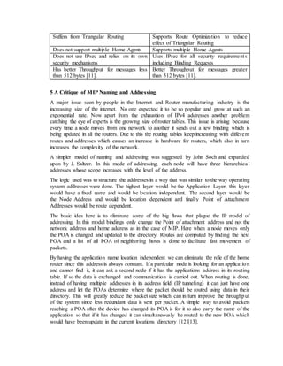 Suffers from Triangular Routing Supports Route Optimization to reduce
effect of Triangular Routing
Does not support multiple Home Agents Supports multiple Home Agents
Does not use IPsec and relies on its own
security mechanisms
Uses IPsec for all security requirements
including Binding Requests
Has better Throughput for messages less
than 512 bytes [11].
Better Throughput for messages greater
than 512 bytes [11].
5 A Critique of MIP Naming and Addressing
A major issue seen by people in the Internet and Router manufacturing industry is the
increasing size of the internet. No one expected it to be so popular and grow at such an
exponential rate. Now apart from the exhaustion of IPv4 addresses another problem
catching the eye of experts is the growing size of router tables. This issue is arising because
every time a node moves from one network to another it sends out a new binding which is
being updated in all the routers. Due to this the routing tables keep increasing with different
routes and addresses which causes an increase in hardware for routers, which also in turn
increases the complexity of the network.
A simpler model of naming and addressing was suggested by John Soch and expanded
upon by J. Saltzer. In this mode of addressing, each node will have three hierarchical
addresses whose scope increases with the level of the address.
The logic used was to structure the addresses in a way that was similar to the way operating
system addresses were done. The highest layer would be the Application Layer, this layer
would have a fixed name and would be location independent. The second layer would be
the Node Address and would be location dependent and finally Point of Attachment
Addresses would be route dependent.
The basic idea here is to eliminate some of the big flaws that plague the IP model of
addressing. In this model bindings only change the Point of attachment address and not the
network address and home address as in the case of MIP. Here when a node moves only
the POA is changed and updated to the directory. Routes are computed by finding the next
POA and a list of all POA of neighboring hosts is done to facilitate fast movement of
packets.
By having the application name location independent we can eliminate the role of the home
router since this address is always constant. If a particular node is looking for an application
and cannot find it, it can ask a second node if it has the applications address in its routing
table. If so the data is exchanged and communication is carried out. When routing is done,
instead of having multiple addresses in its address field (IP tunneling) it can just have one
address and let the POAs determine where the packet should be routed using data in their
directory. This will greatly reduce the packet size which can in turn improve the throughput
of the system since less redundant data is sent per packet. A simple way to avoid packets
reaching a POA after the device has changed its POA is for it to also carry the name of the
application so that if it has changed it can simultaneously be routed to the new POA which
would have been update in the current locations directory [12][13].
 