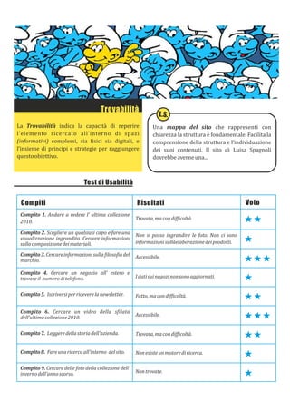Compiti Risultati Voto
 