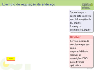 Exemplo de requisi¸c˜ao de endere¸co
Supondo que o
cache est´a vazio ou
sem informa¸c˜oes de
br, eng.br,
foo.eng.br,
exemplo.foo.eng.br
Resolver
Servi¸co localizado
no cliente que tem
como
responsabilidade
resolver as
requisi¸c˜oes DNS
para diversos
aplicativos
10 / 135
 