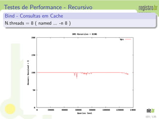 Testes de Performance - Recursivo
Bind - Consultas em Cache
N.threads = 8 ( named ... -n 8 )
103 / 135
 