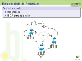 Escalabilidade de Recursivos
Anycast na Rede
Redundancia
IBGP entre os clusters
120 / 135
 