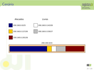 Cen´ario
200.160.0/24
200.160.0.0/25
200.160.0.191/26
200.160.0.127/28
200.160.0.143/28
200.160.0.159/27
Alocados Livres
24 / 135
 