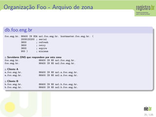Organiza¸c˜ao Foo - Arquivo de zona
db.foo.eng.br
foo.eng.br. 86400 IN SOA ns1.foo.eng.br. hostmaster.foo.eng.br. (
2009120200 ; serial
3600 ; refresh
3600 ; retry
3600 ; expire
900 ) ; minimum
;; Servidores DNS que respondem por esta zona
foo.eng.br. 86400 IN NS ns1.foo.eng.br.
foo.eng.br. 86400 IN NS ns2.foo.eng.br.
;; Cliente A
a.foo.eng.br. 86400 IN NS ns1.a.foo.eng.br.
a.foo.eng.br. 86400 IN NS ns2.a.foo.eng.br.
;; Cliente B
b.foo.eng.br. 86400 IN NS ns1.b.foo.eng.br.
b.foo.eng.br. 86400 IN NS ns2.b.foo.eng.br.
25 / 135
 